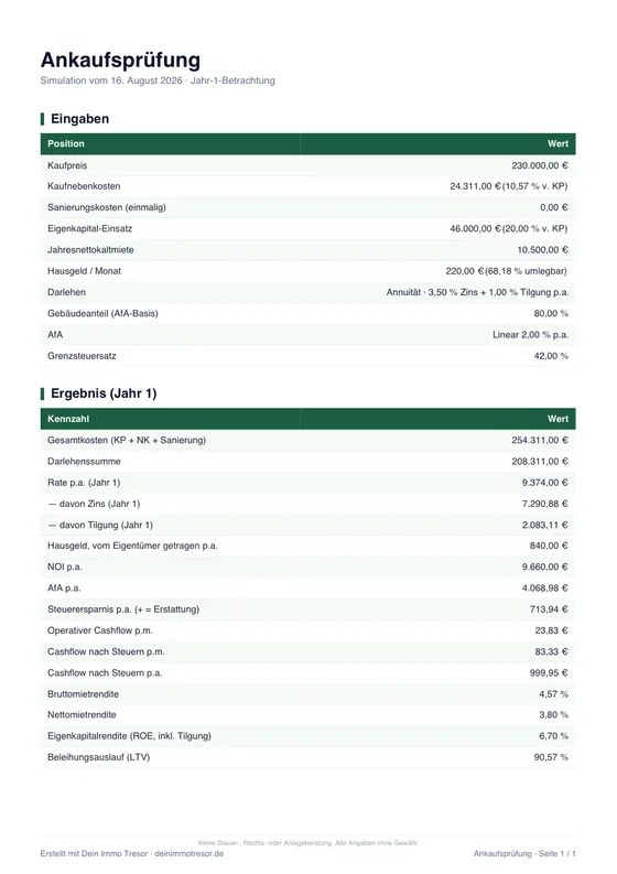 Erste Seite der Ankaufsprüfung als PDF
